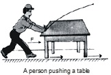 Force Class 8 CBSE