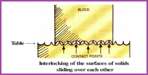 Friction for class 8 CBSE