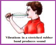 Sound for class 8 CBSE