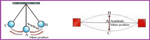 Sound for class 8 CBSE
